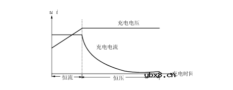 在线式ups工作原理