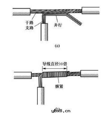 多芯电缆线接线缠绕方法_多芯电缆线的对线方法