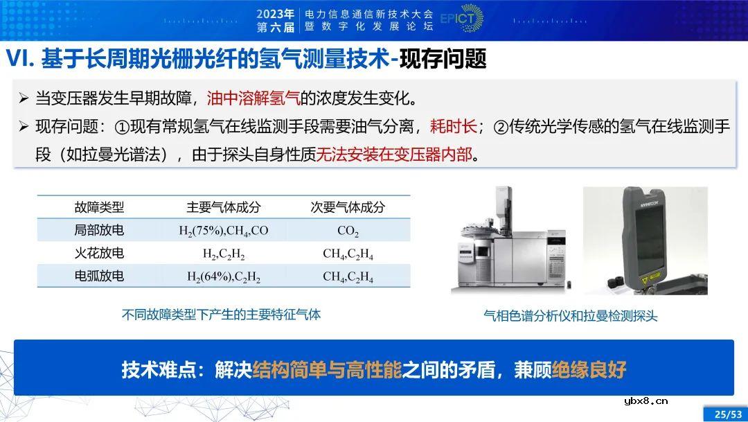 电力变压器健康状态多参量感知与智能评估