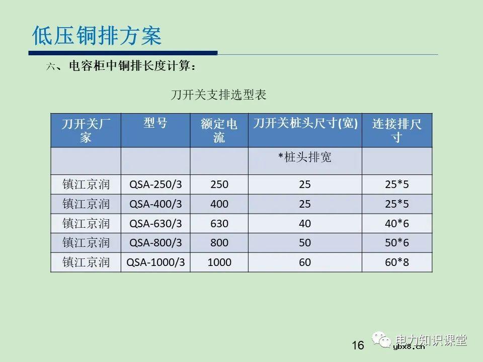 低压开关柜铜排设计方案