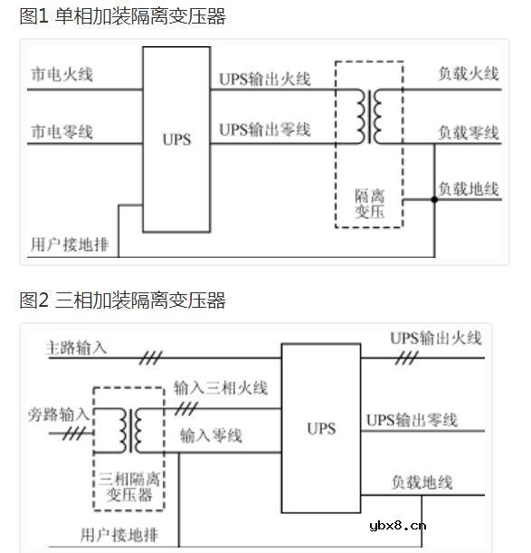 UPS零地电压过高的处理方法