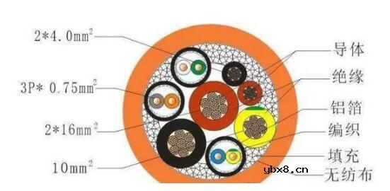导线和电缆选择条件及区别