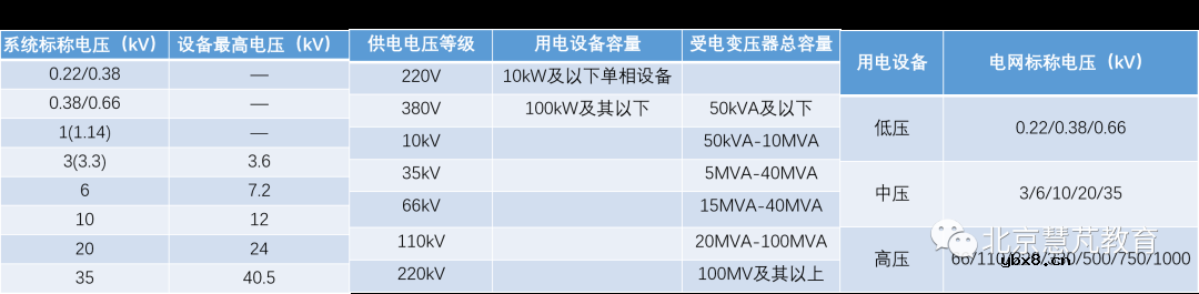 数据中心市电引入过程及常见方式
