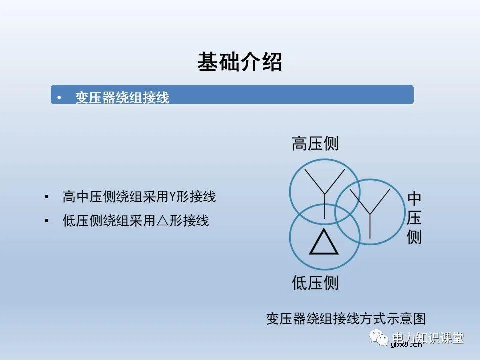供电系统保护装置的六角图相位检测方法