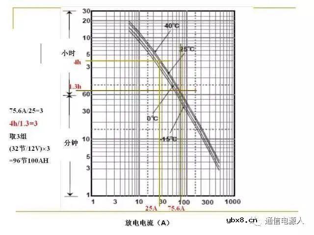 通信供配电系统设计方案详解