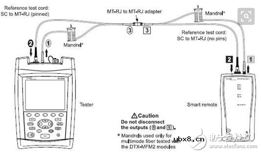 一文读懂光纤接续损耗的原因分析及其解决方案