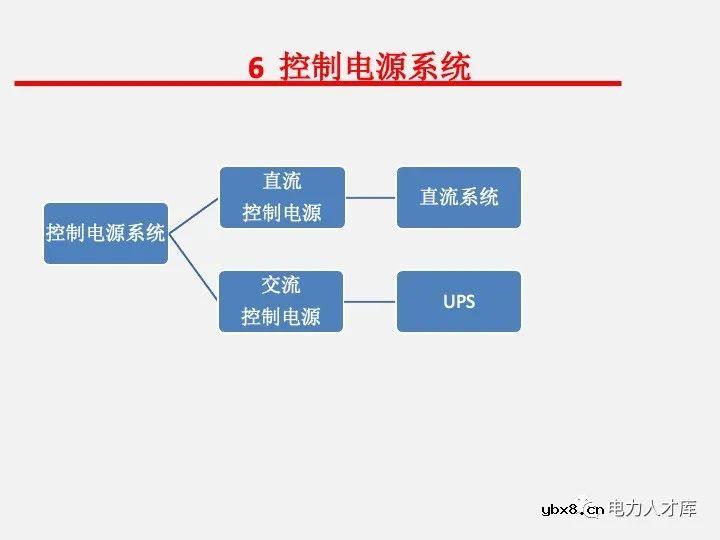 电气二次设计：继电保护及安全自动装置