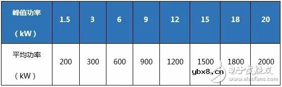 光纤激光器在航空领域的应用