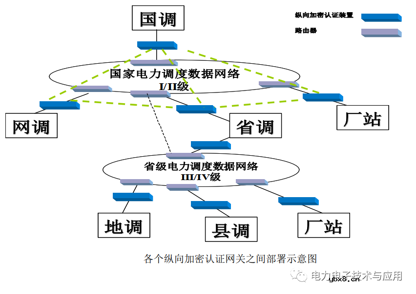 电力专用纵向加密认证网关工作原理