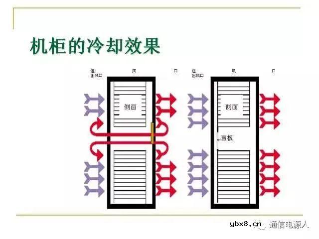 通信供配电系统设计方案详解