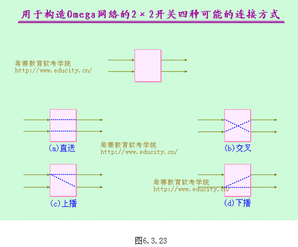 互联网络培训教程[3]
