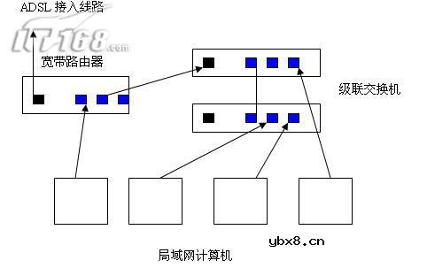 小型办公场合组网设计方案
