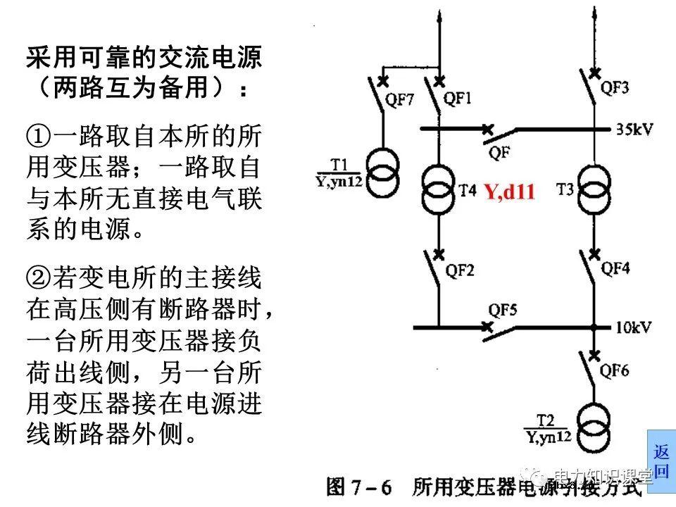 浅谈变配电所的直流系统组成及操作电源分类