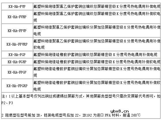 什么是补偿电缆_如何辨认补偿电缆