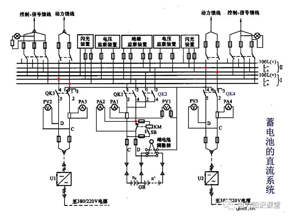 浅谈变配电所的直流系统组成及操作电源分类