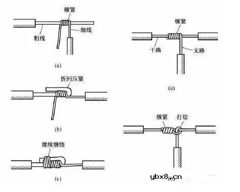 电线线头最规范接法_电线接头接法图解_接线图分享