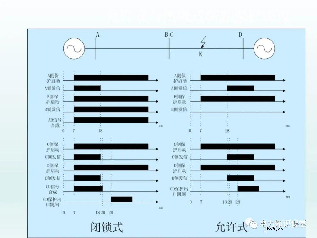 保护装置如何配置 保护装置原理图