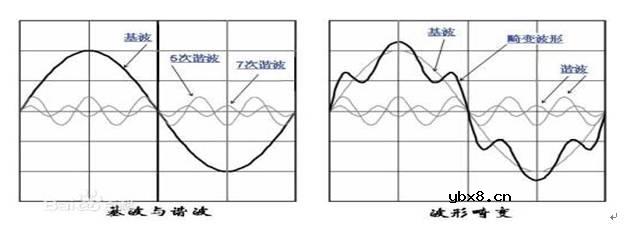 浅探电网谐波与电能质量影响