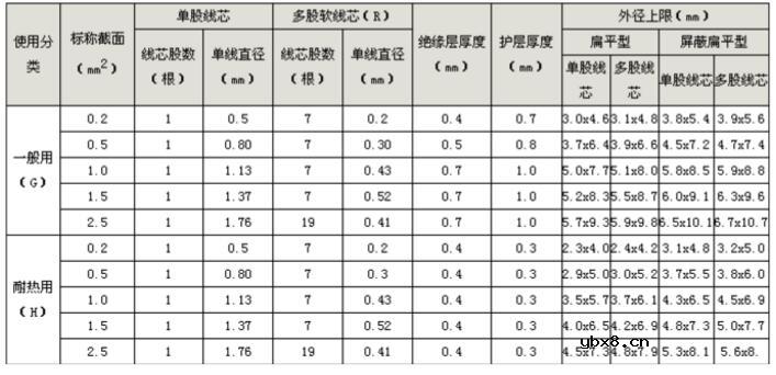 补偿导线型号大全及选型