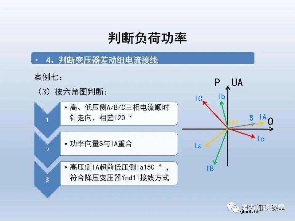 供电系统保护装置的六角图相位检测方法