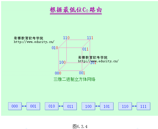 互联网络培训教程[1]