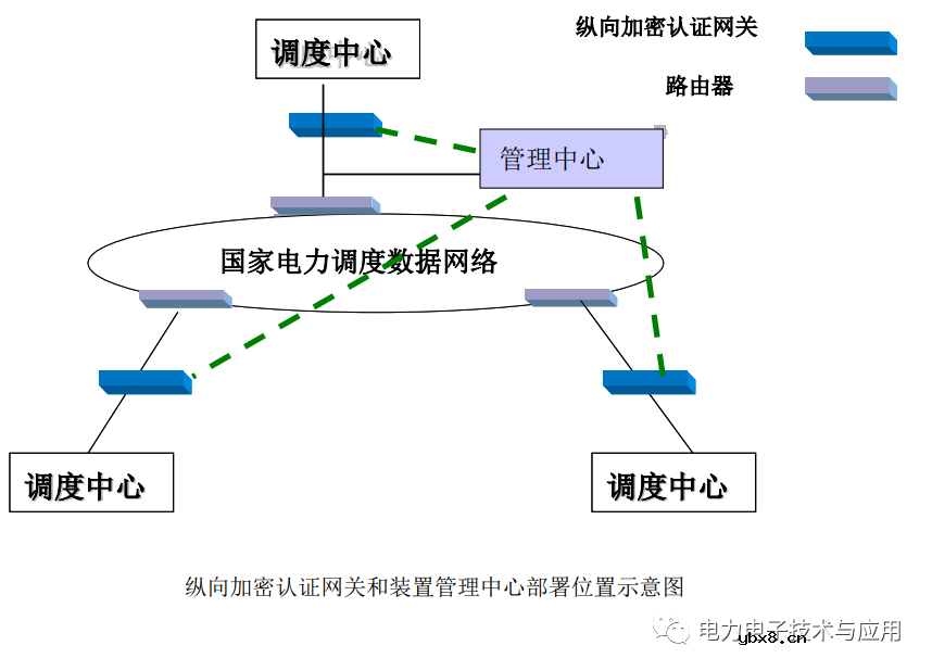 电力专用纵向加密认证网关工作原理