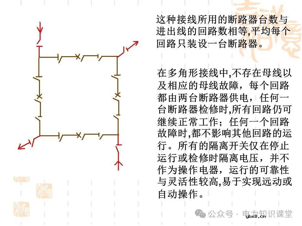 变电一次接线图：变电站主接线和站用电接线运行