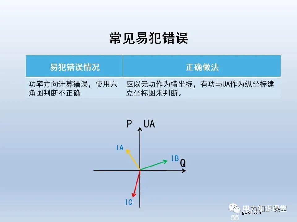 供电系统保护装置的六角图相位检测方法