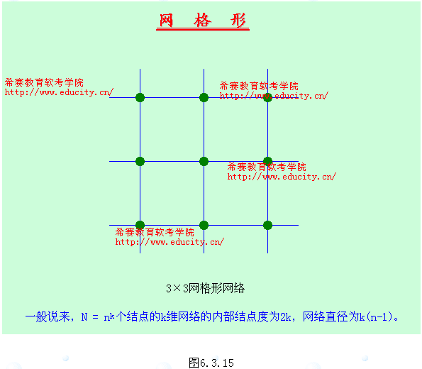 互联网络培训教程[2]