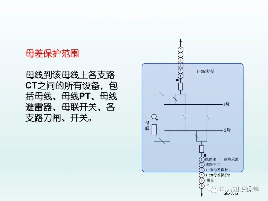 保护装置如何配置 保护装置原理图