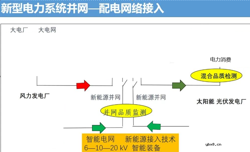 新型电力系统的智能装备关键技术