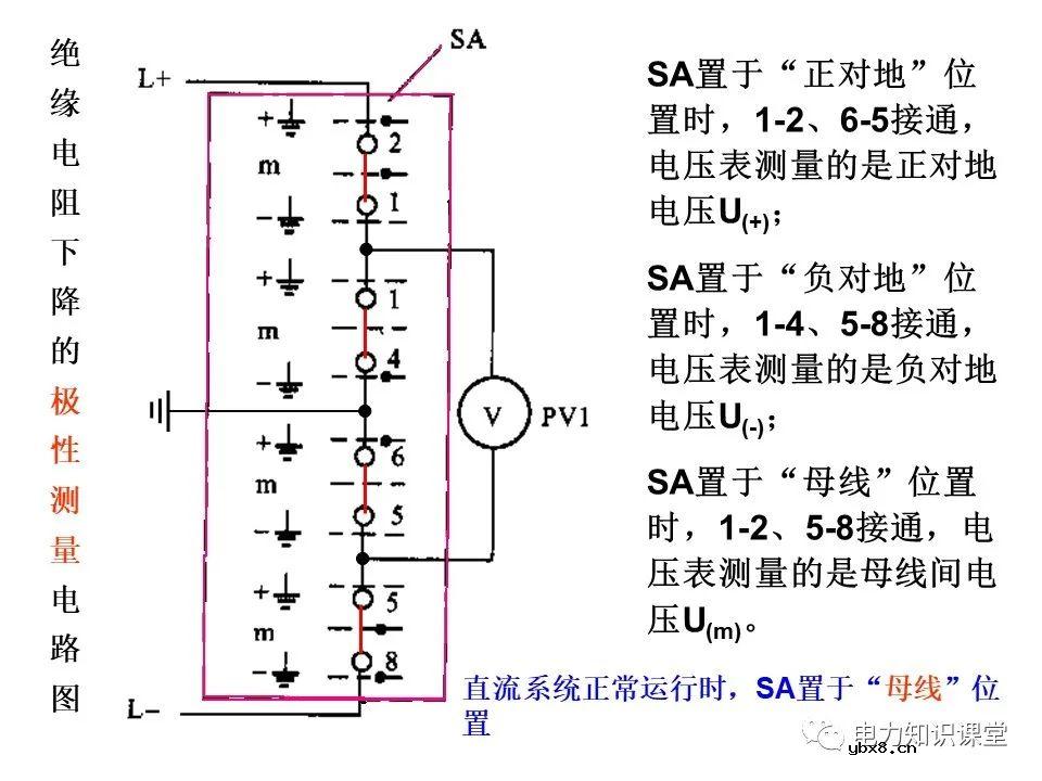 浅谈变配电所的直流系统组成及操作电源分类