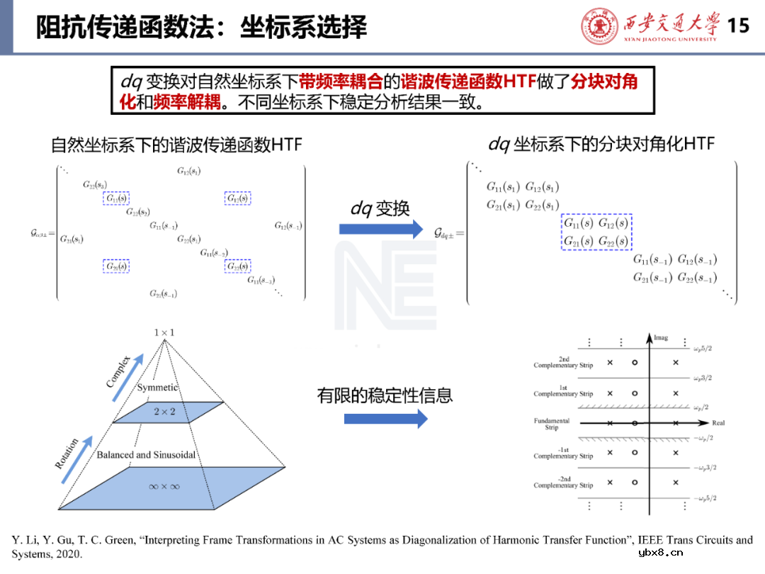 含构/跟网型逆变器的电力系统稳定性