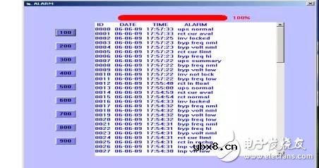 浅谈UPS进行远程监控的设计方案