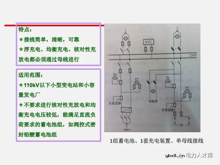 电气二次设计：继电保护及安全自动装置