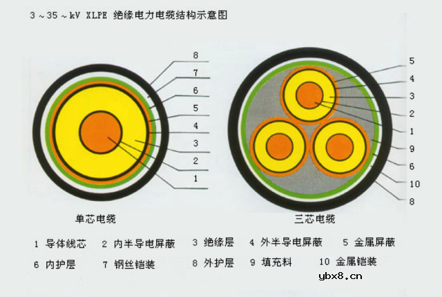 高低压配电系统组成和作用 移动基站直流系统与交换局直流系统的区别！