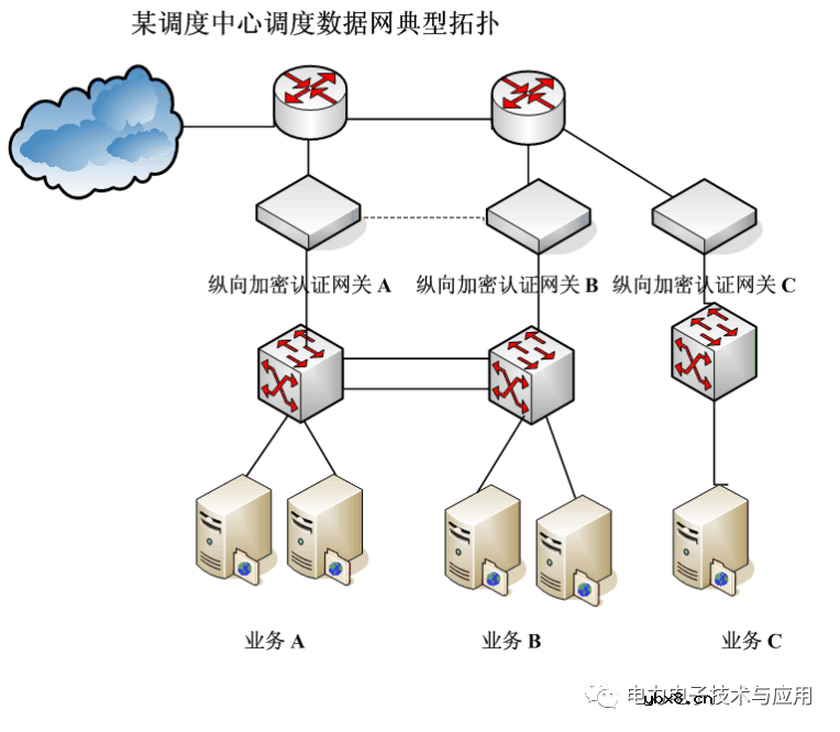 电力专用纵向加密认证网关工作原理