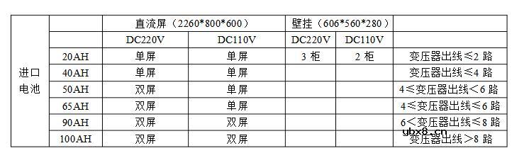直流屏选型规格_直流屏在选型时要考虑的因素