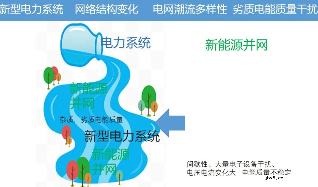 新型电力系统的智能装备关键技术