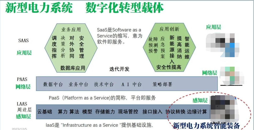 新型电力系统的智能装备关键技术