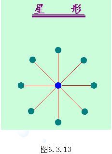 互联网络培训教程[2]
