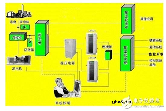 ups不间断电源优点_ups不间断电源接线图