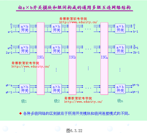 互联网络培训教程[3]