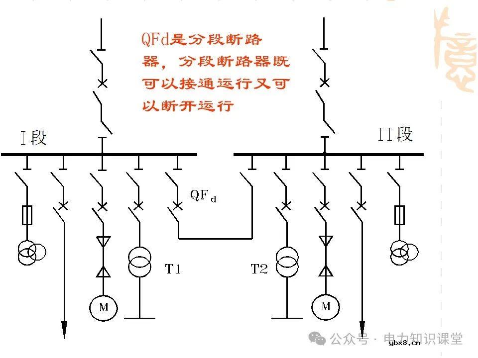 变电一次接线图：变电站主接线和站用电接线运行