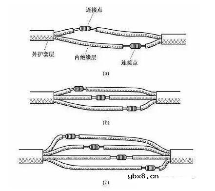 电线线头最规范接法_电线接头接法图解_接线图分享
