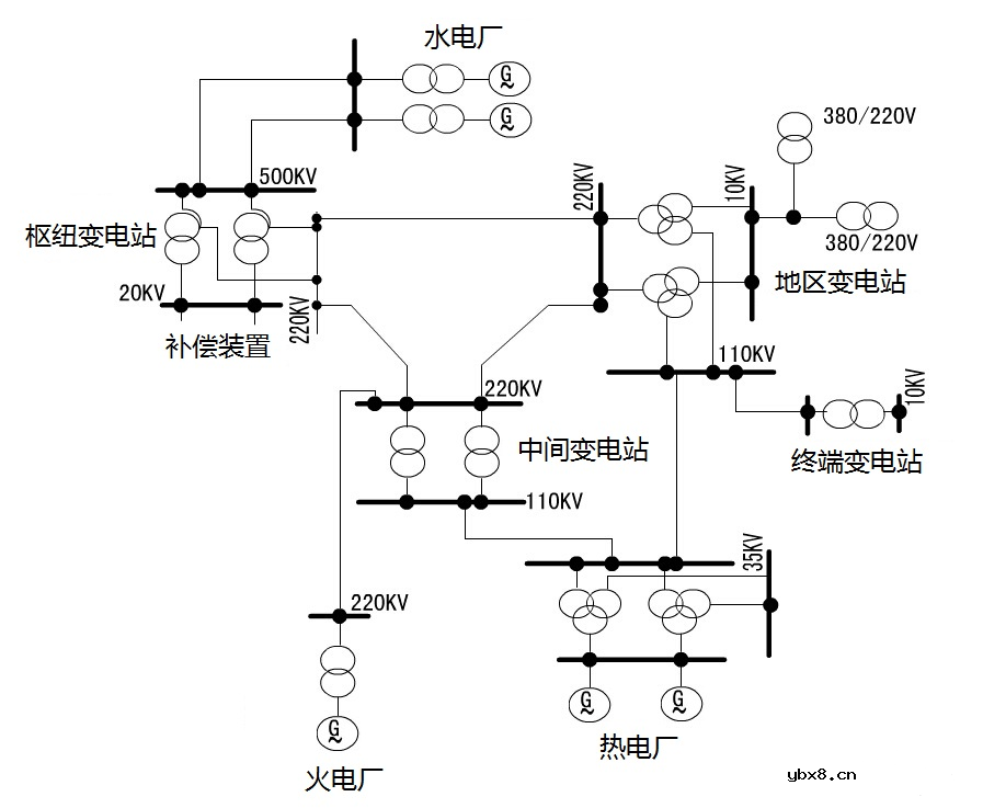 一文详解变电存在的意义/原理/分类