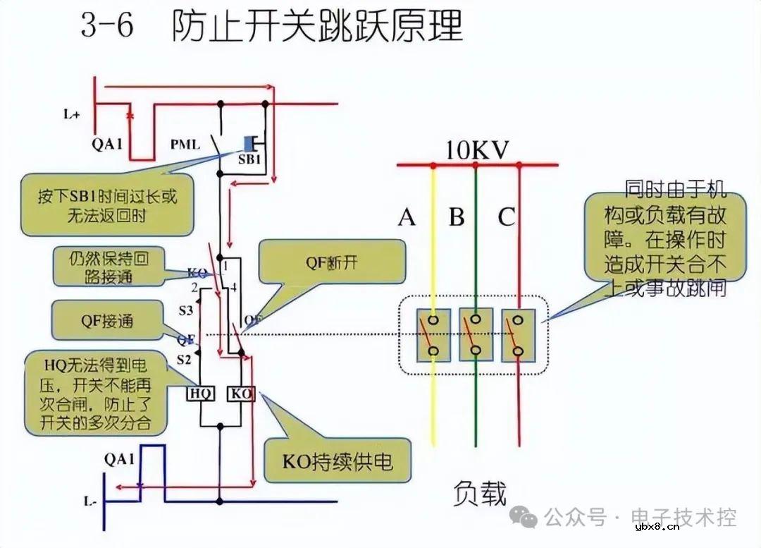 10KV开关柜控制和保护动作原理图