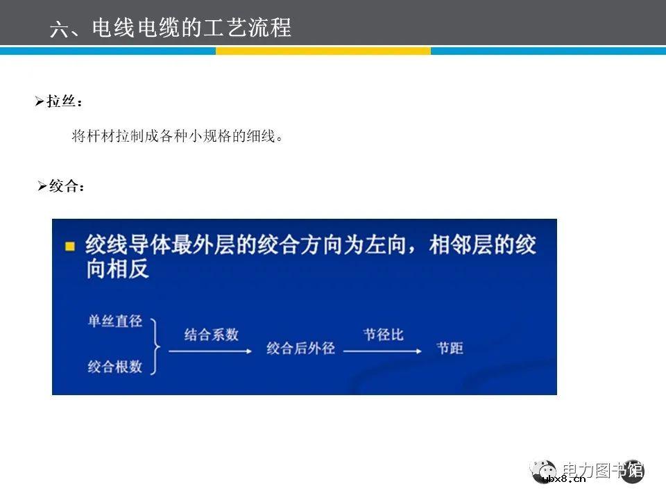 电线电缆的结构、分类、工艺流程