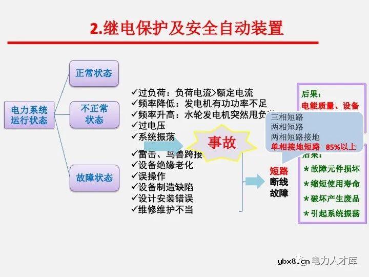 电气二次设计：继电保护及安全自动装置