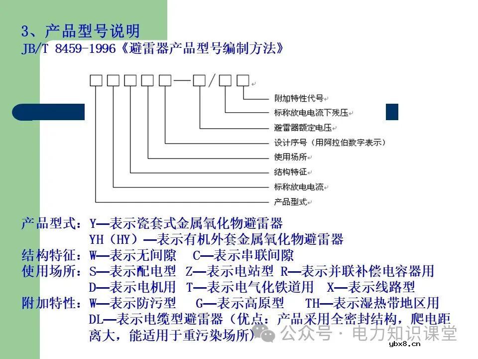 避雷器作用和分类